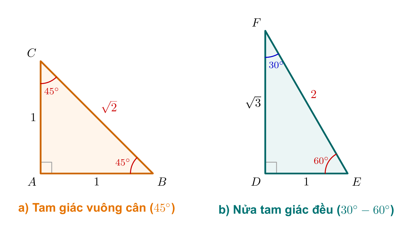 Tam giác vuông đặc biệt 30 45 60 độ