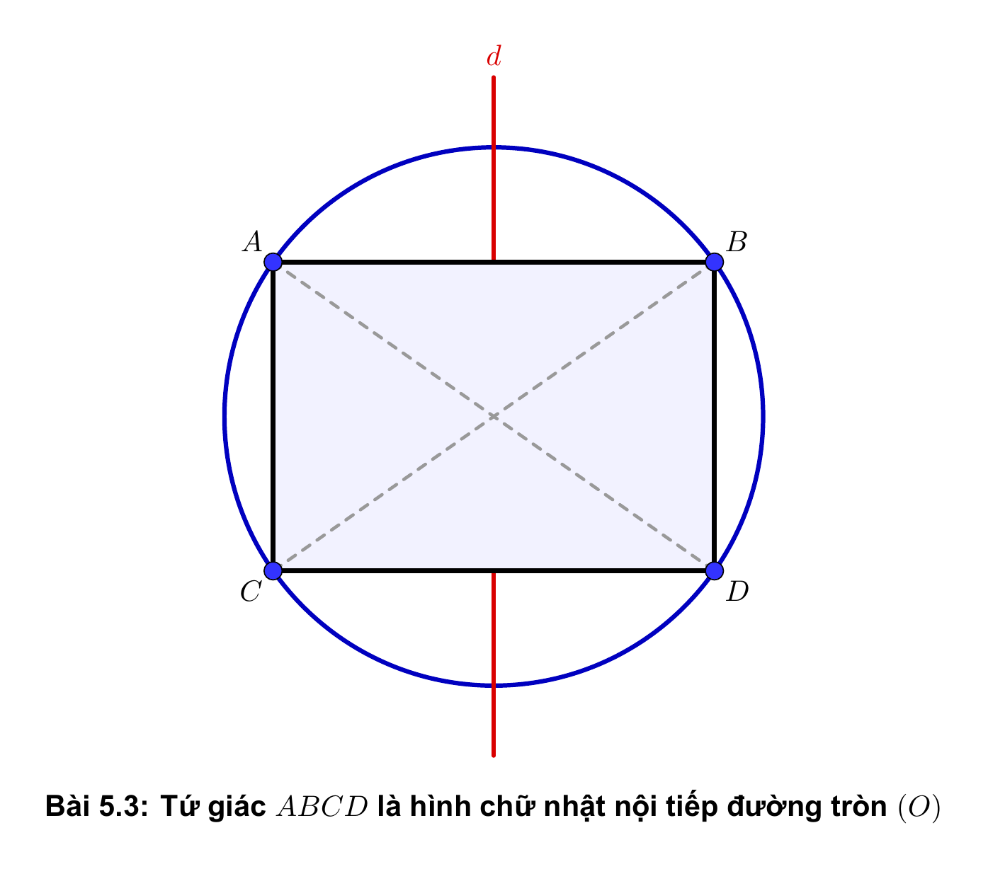 Bài 5.3 Hình chữ nhật