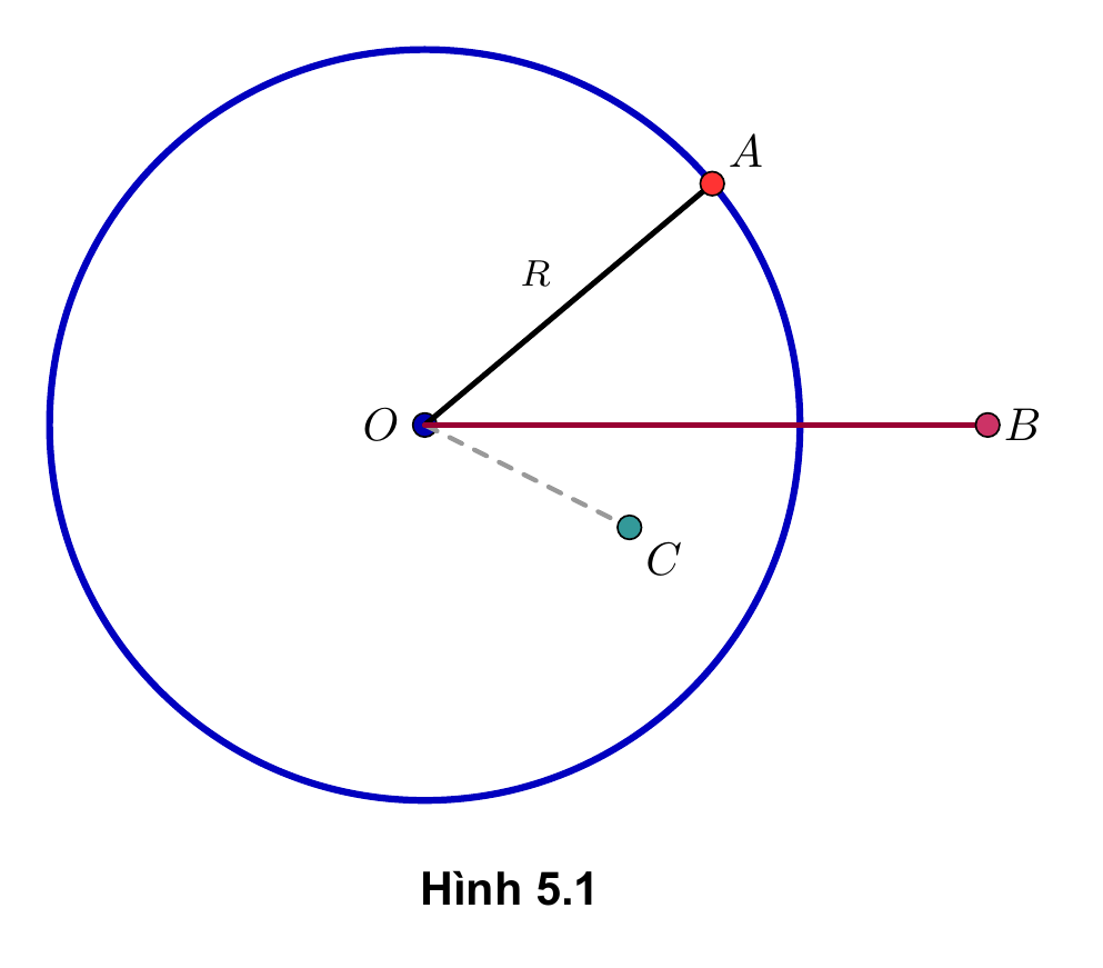 Hình 5.1 SGK