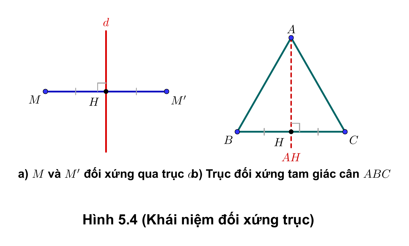 Hình 5.4 SGK
