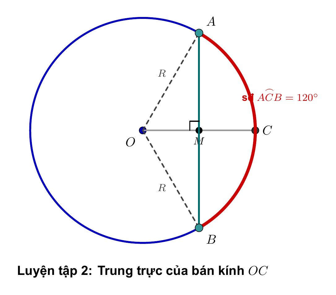 Luyện tập 2: Trung trực của bán kính OC