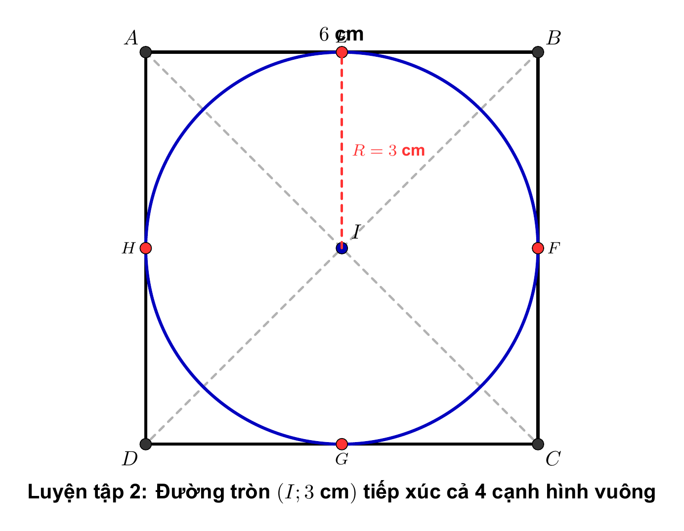 Luyện tập 2: Đường tròn nội tiếp hình vuông