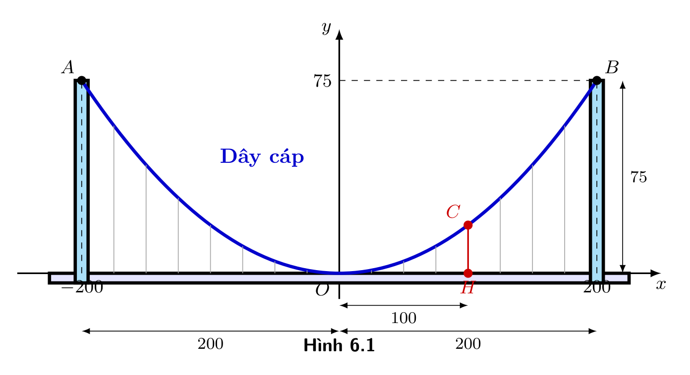 Hình 6.1