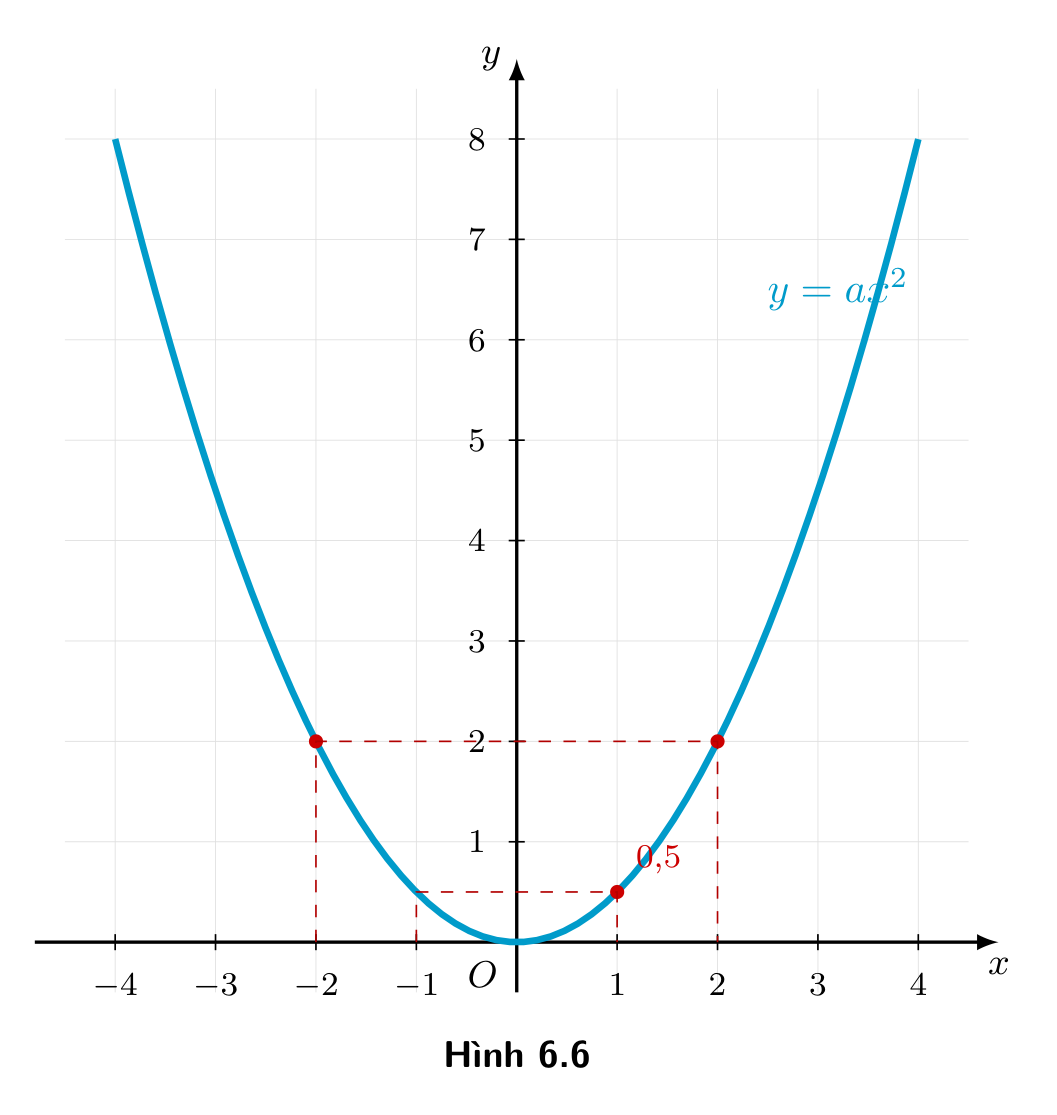 Hình 6.6
