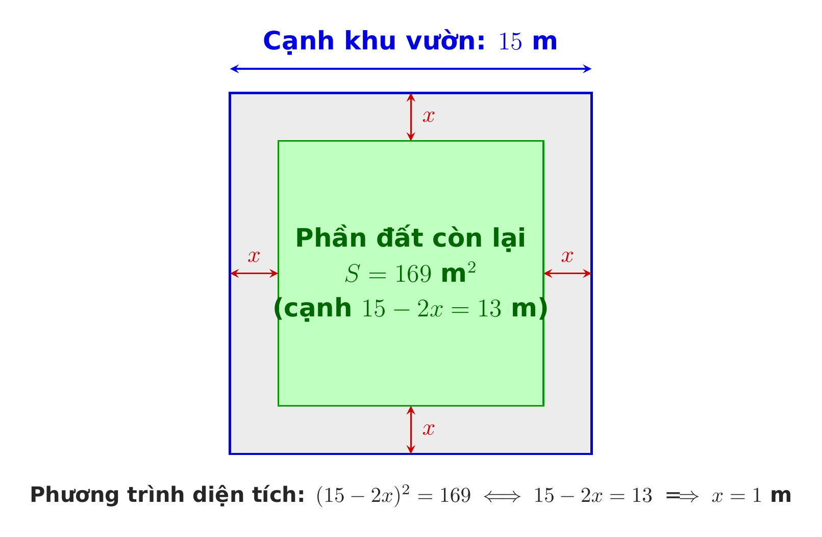 Sơ đồ giải tích khu vườn 15m
