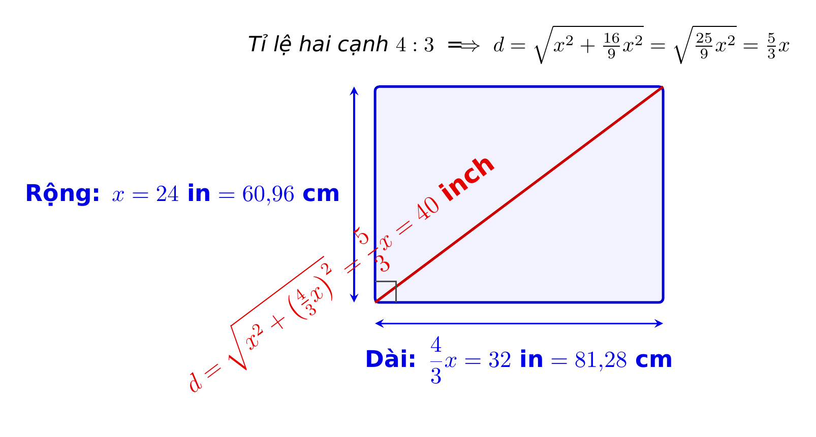 Sơ đồ tỉ lệ màn hình tivi