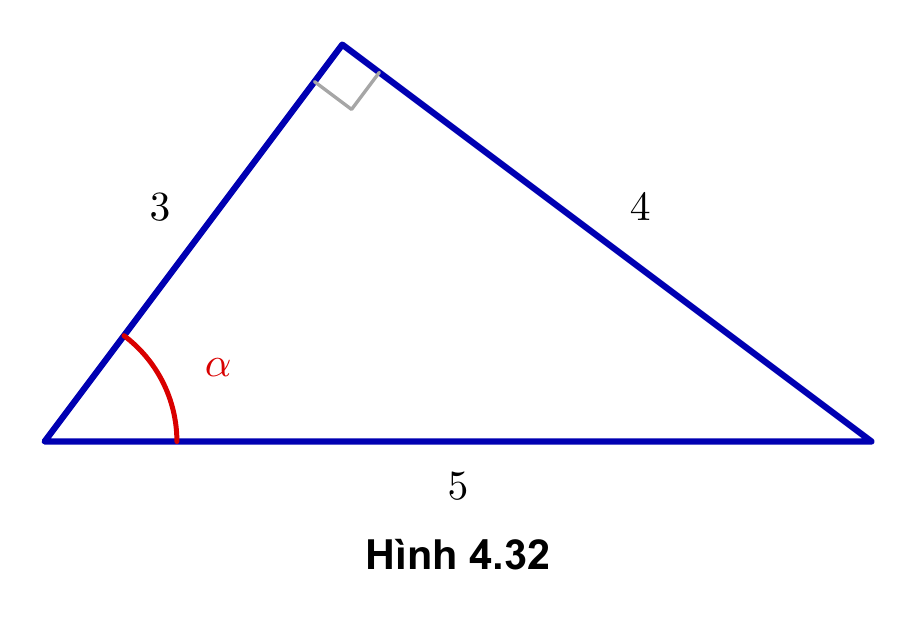 Hình 4.32 SGK