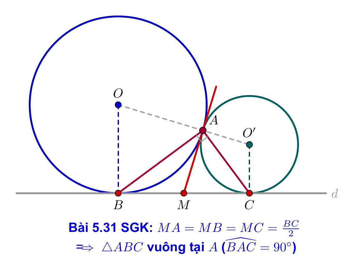 Bài 5.31 tiếp tuyến chung và tam giác vuông ABC