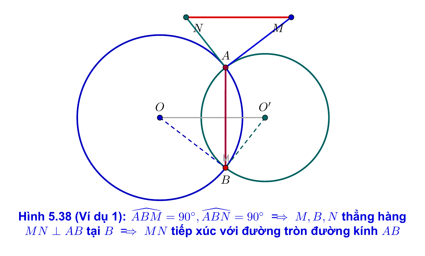 Ví dụ 1 hai đường tròn cắt nhau tại A và B